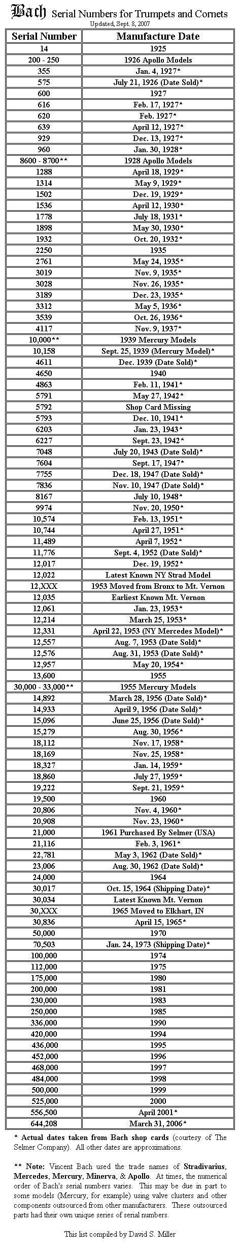 bach trumpet serial number chart.